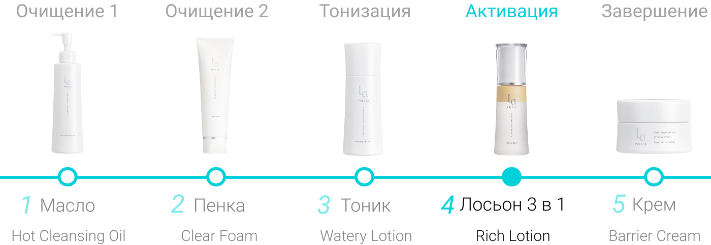 Протокол ухода La PRECIA