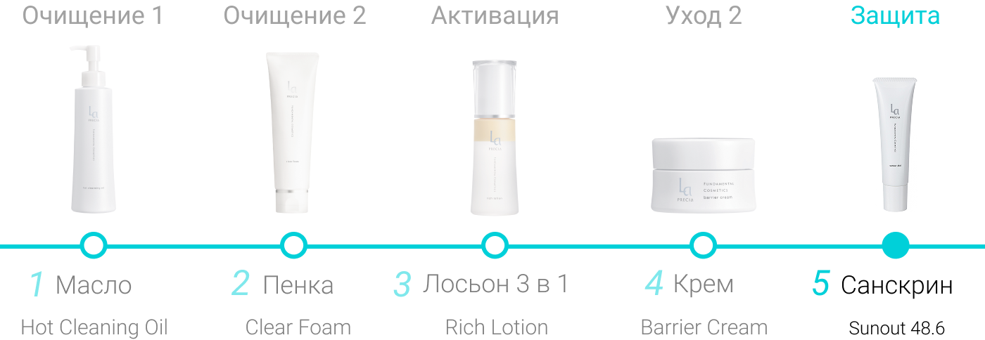 Функциональный SPF48 санскрин для лица