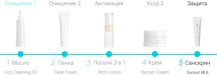 Функциональный SPF48 санскрин для лица