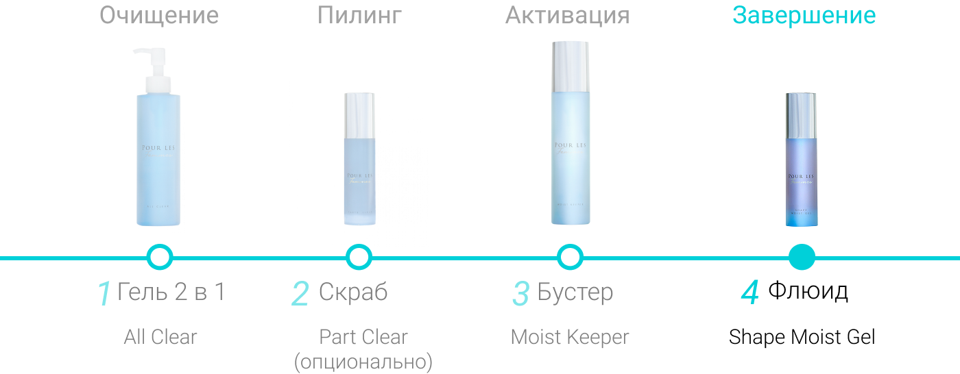 Совершенствующий гель - флюид Shape Moist Gel