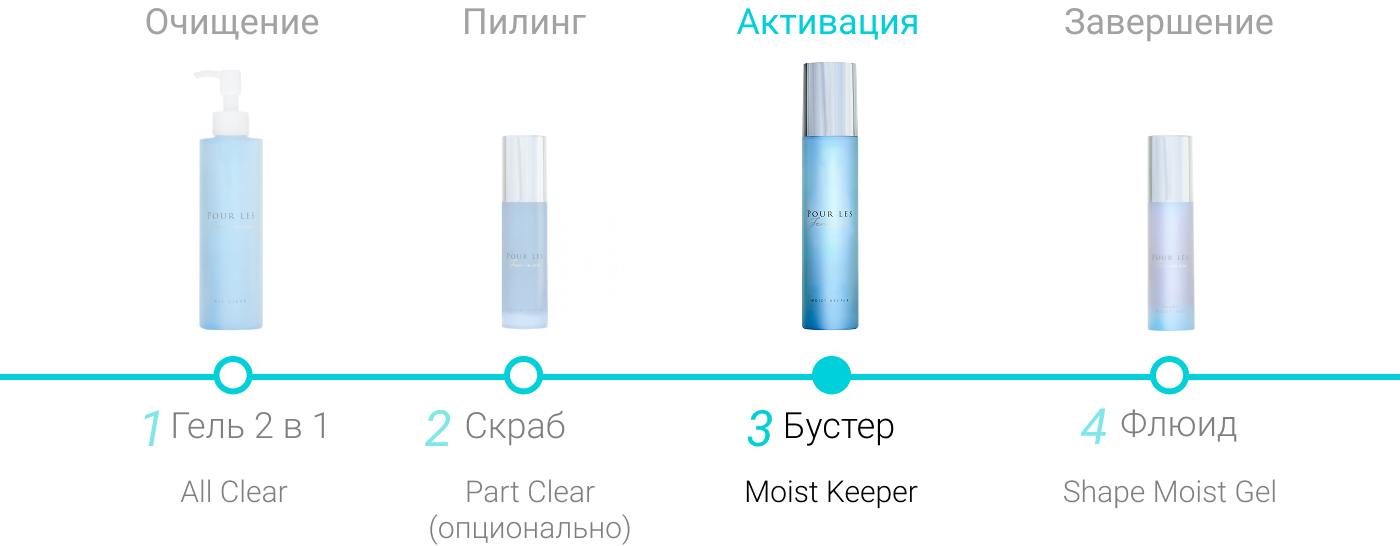 Гель - флюид на основе гиалуроновой кислоты