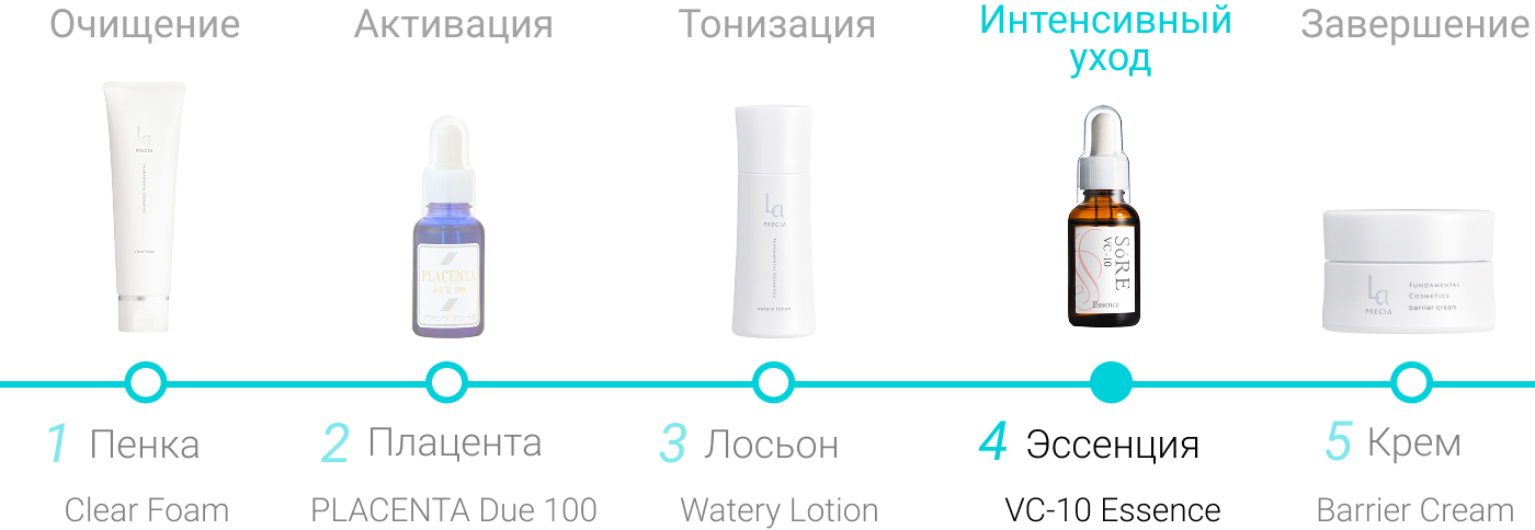 Эссенция витамина С 10%